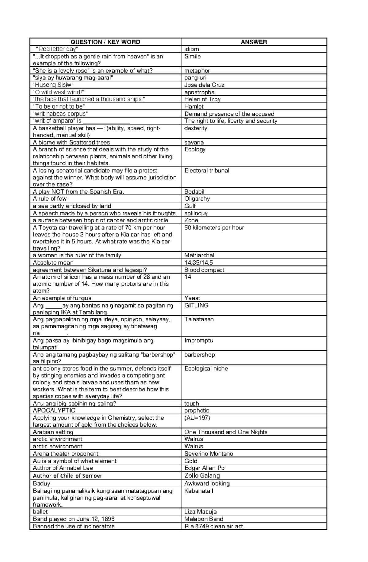 GED √Actual Items - Review Materials for LET - QUESTION / KEY WORD ...