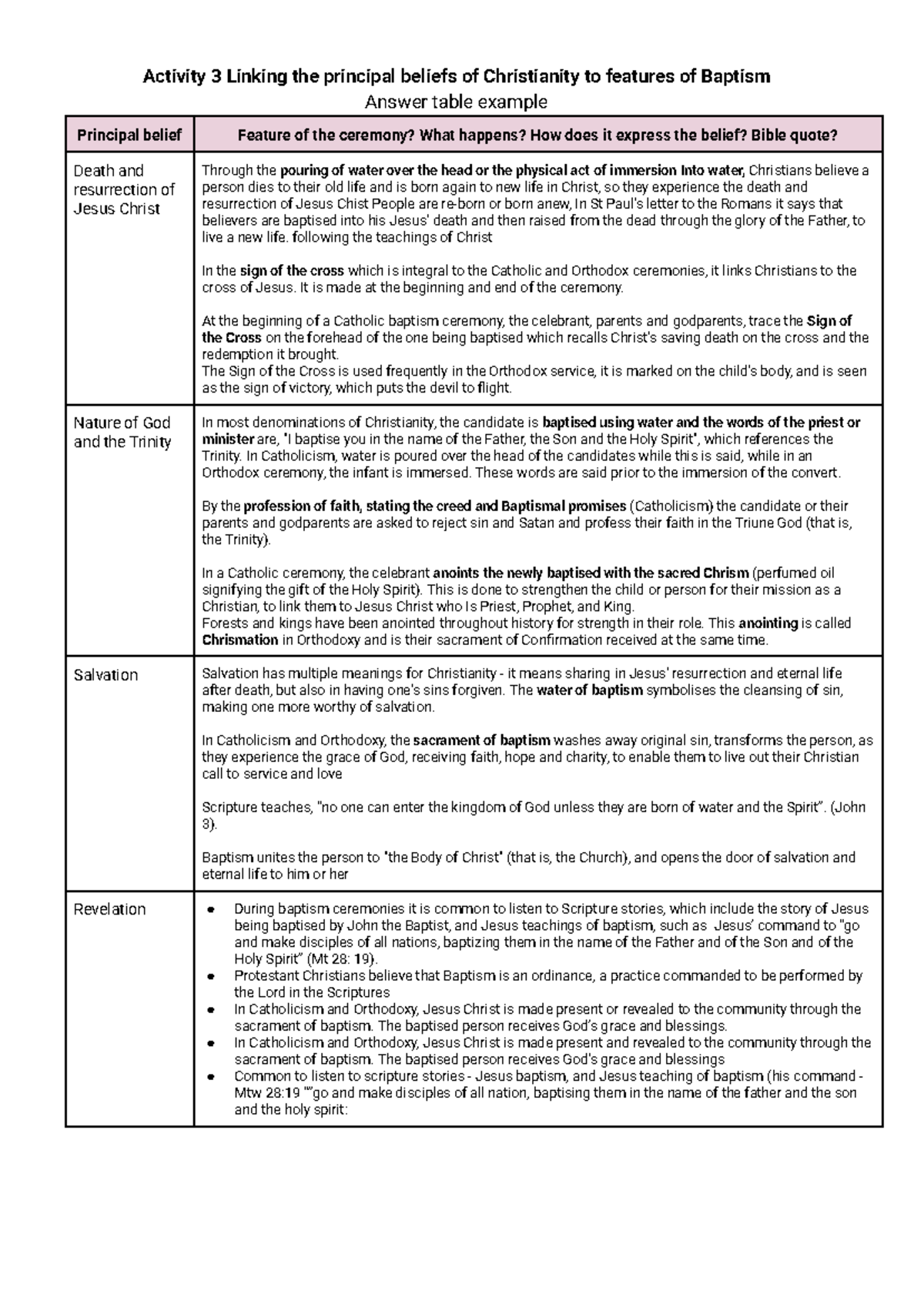 Principal Beliefs in Baptism - Study Notes (RELG 101) - Studocu
