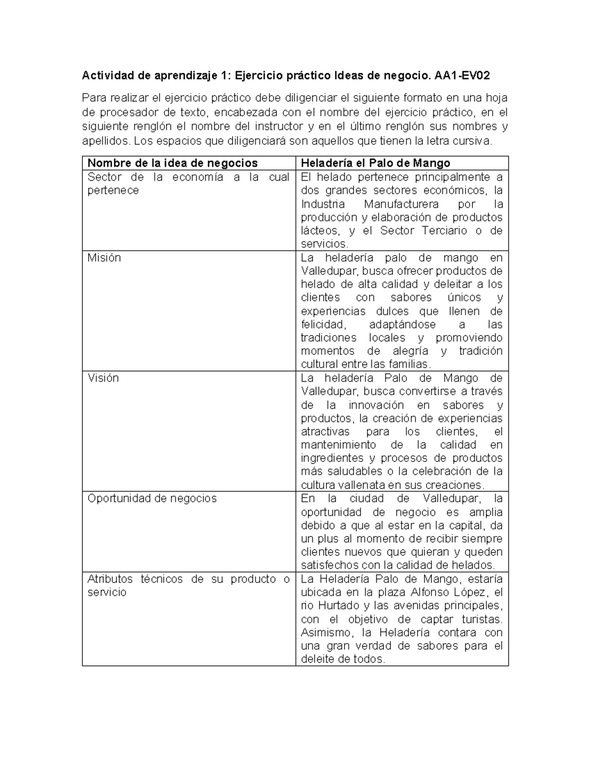 Actividad de Aprendizaje 1: Ejercicio Práctico de Ideas de Negocio ...