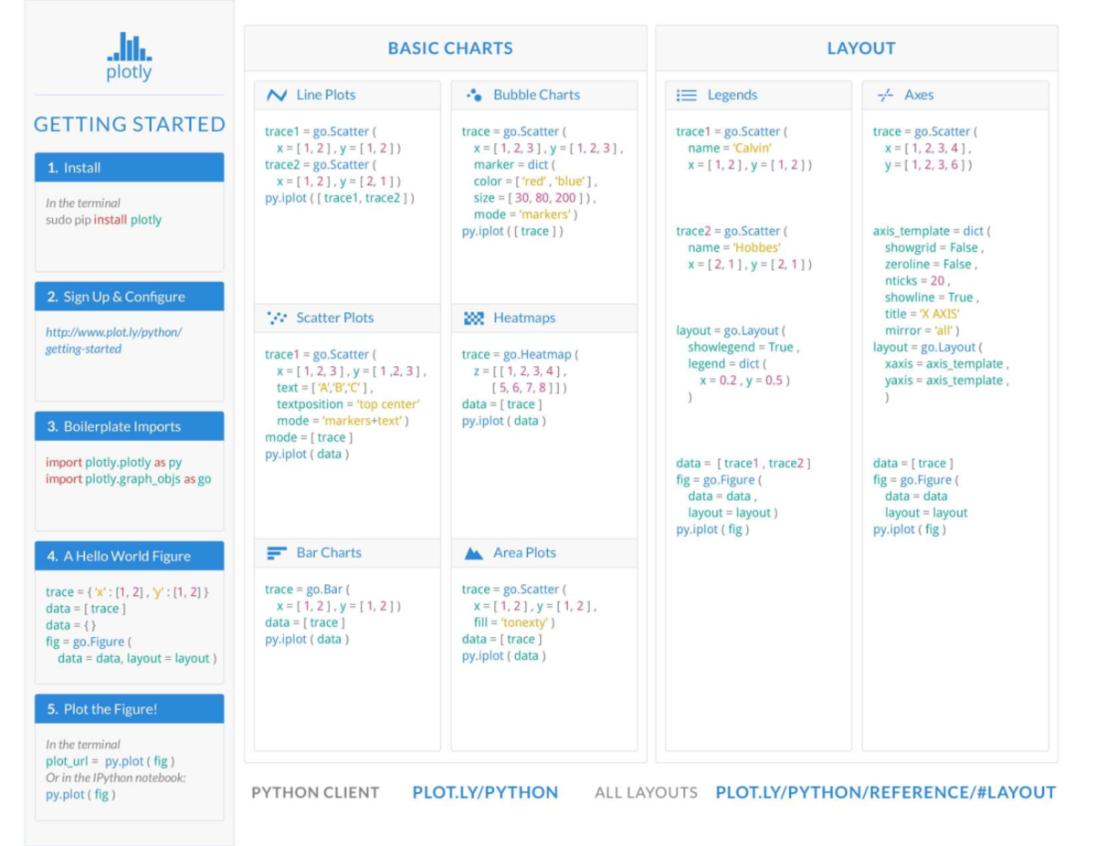 Plotly Cheat Sheet: Basic Charts & Layout Guide with Examples - Studocu