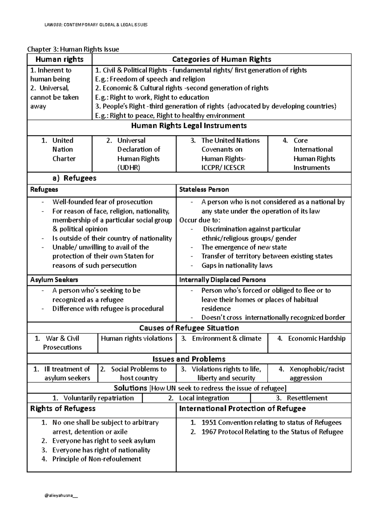 Law088 Chapter 3: Human Rights Issues and Protections Summary - Studocu