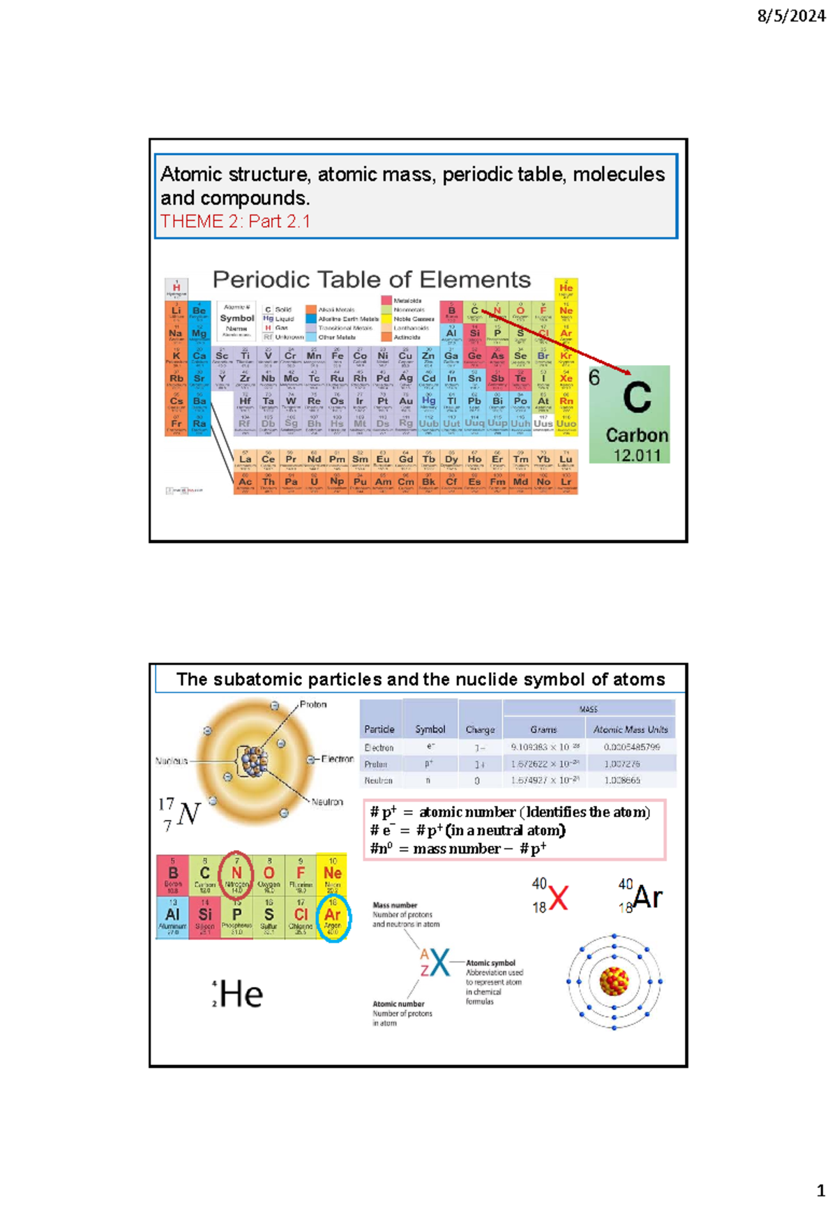 Theme 2.1: Atomic Structure, Mass, and Periodic Table Elements - Studocu
