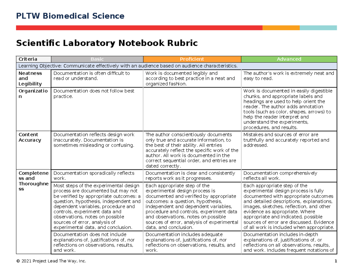 BMS GSR Lab Notebook Rubric - PLTW Biomedical Science Scientific ...