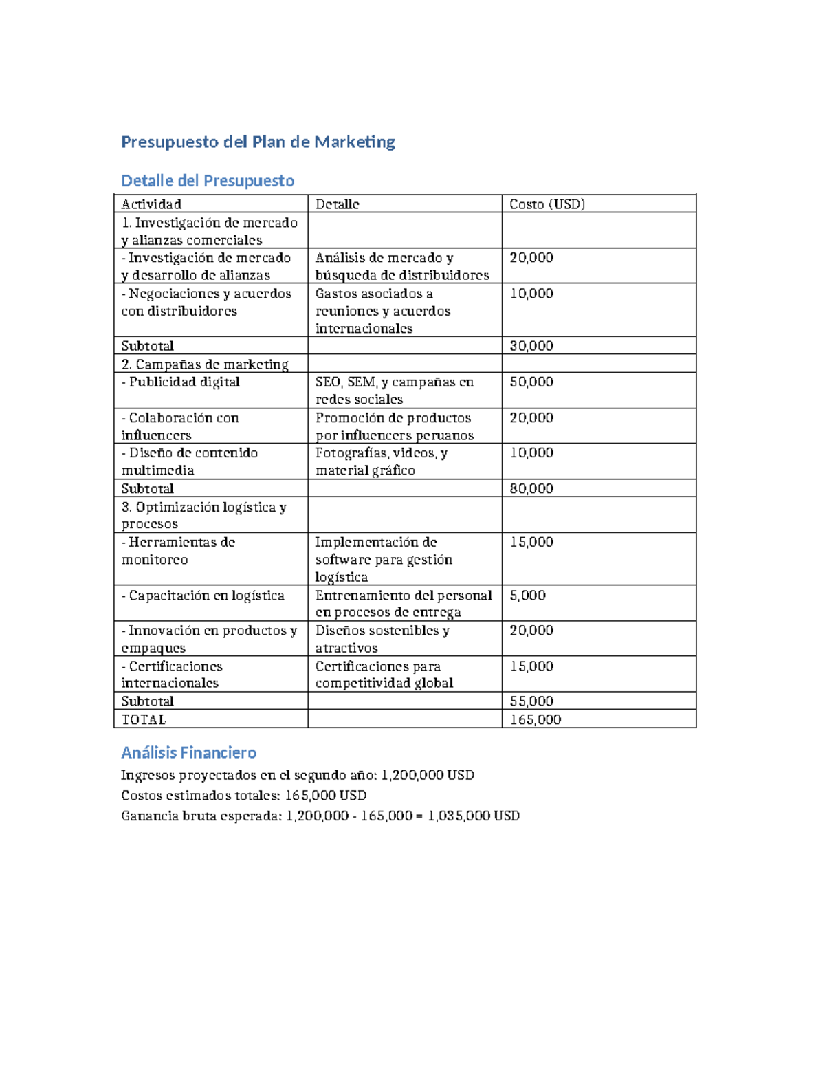 Presupuesto Plan Marketing Corregido - Presupuesto del Plan de ...