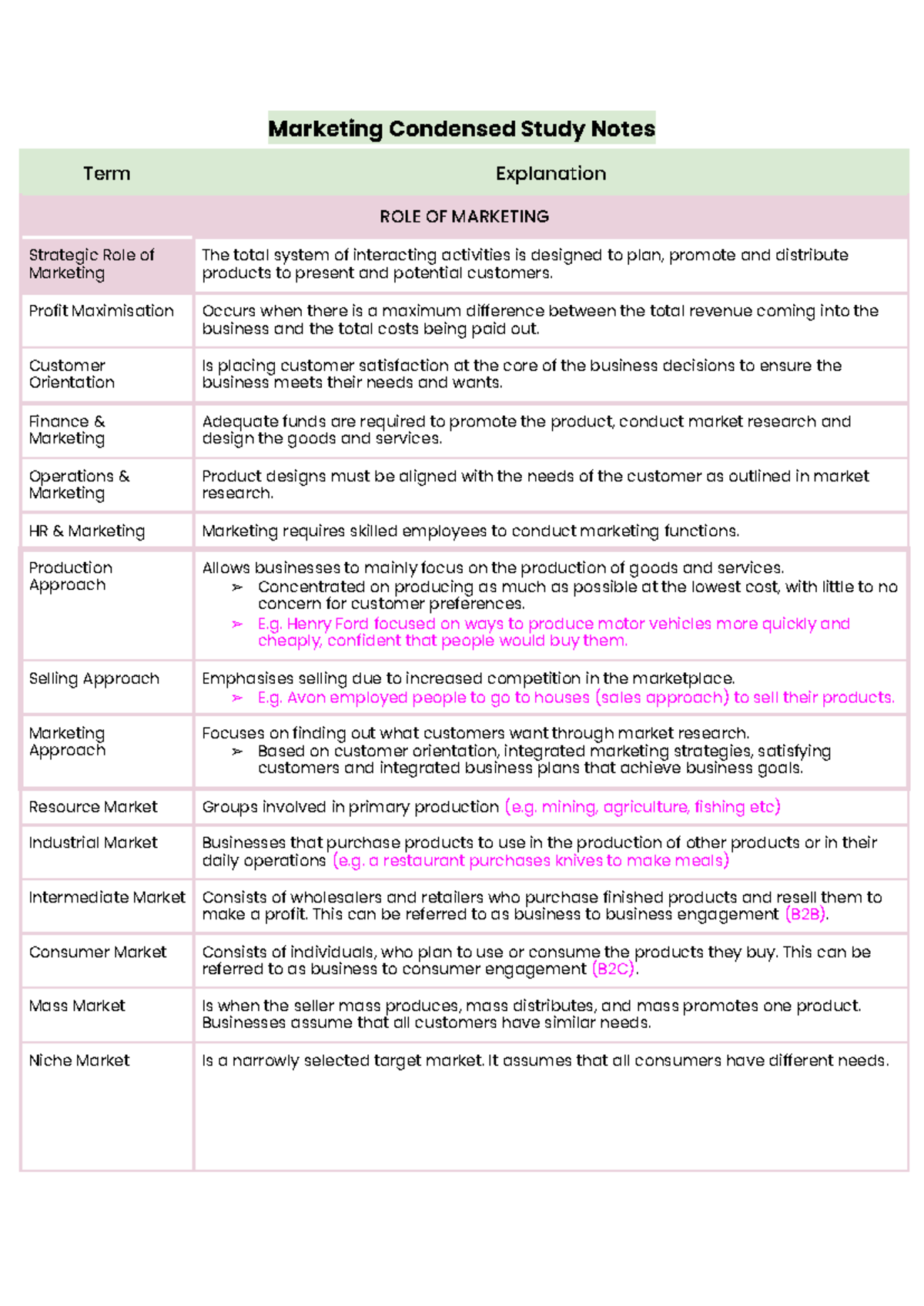 Marketing 101: Condensed Study Notes for Key Concepts - Studocu