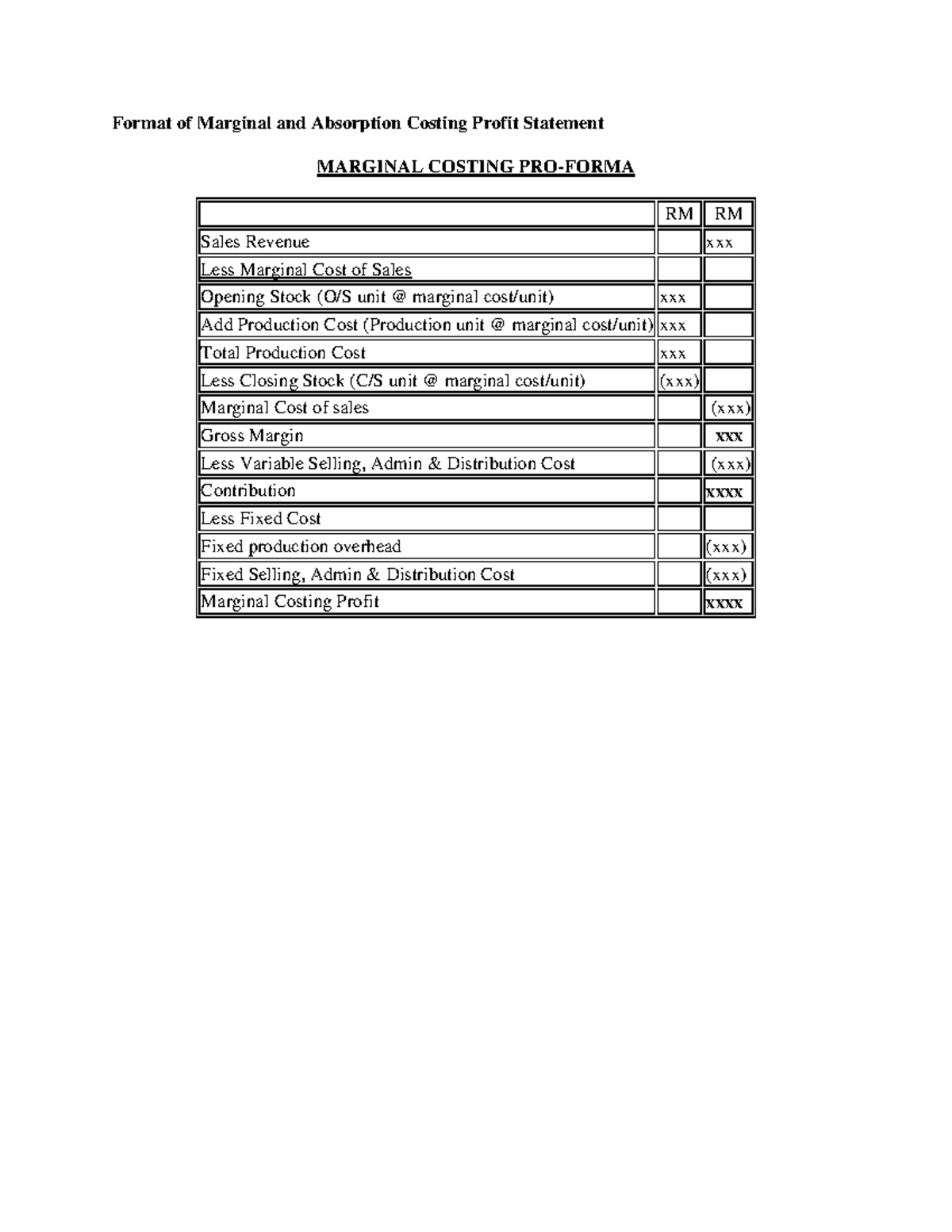 Costing Methods Comparison: Marginal vs. Absorption Statements - Studocu