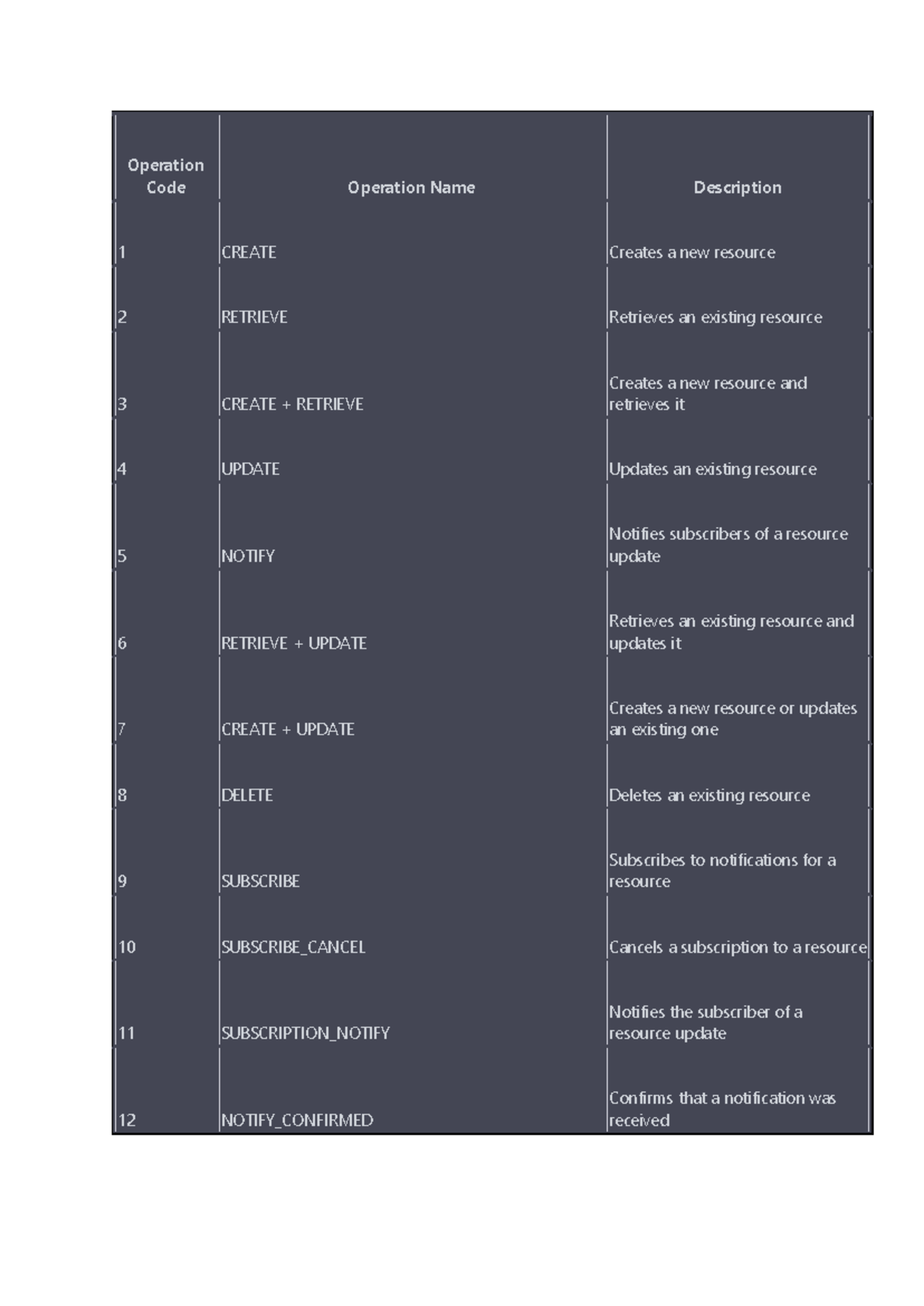 Operation Codes and Descriptions for Resource Management - Studocu