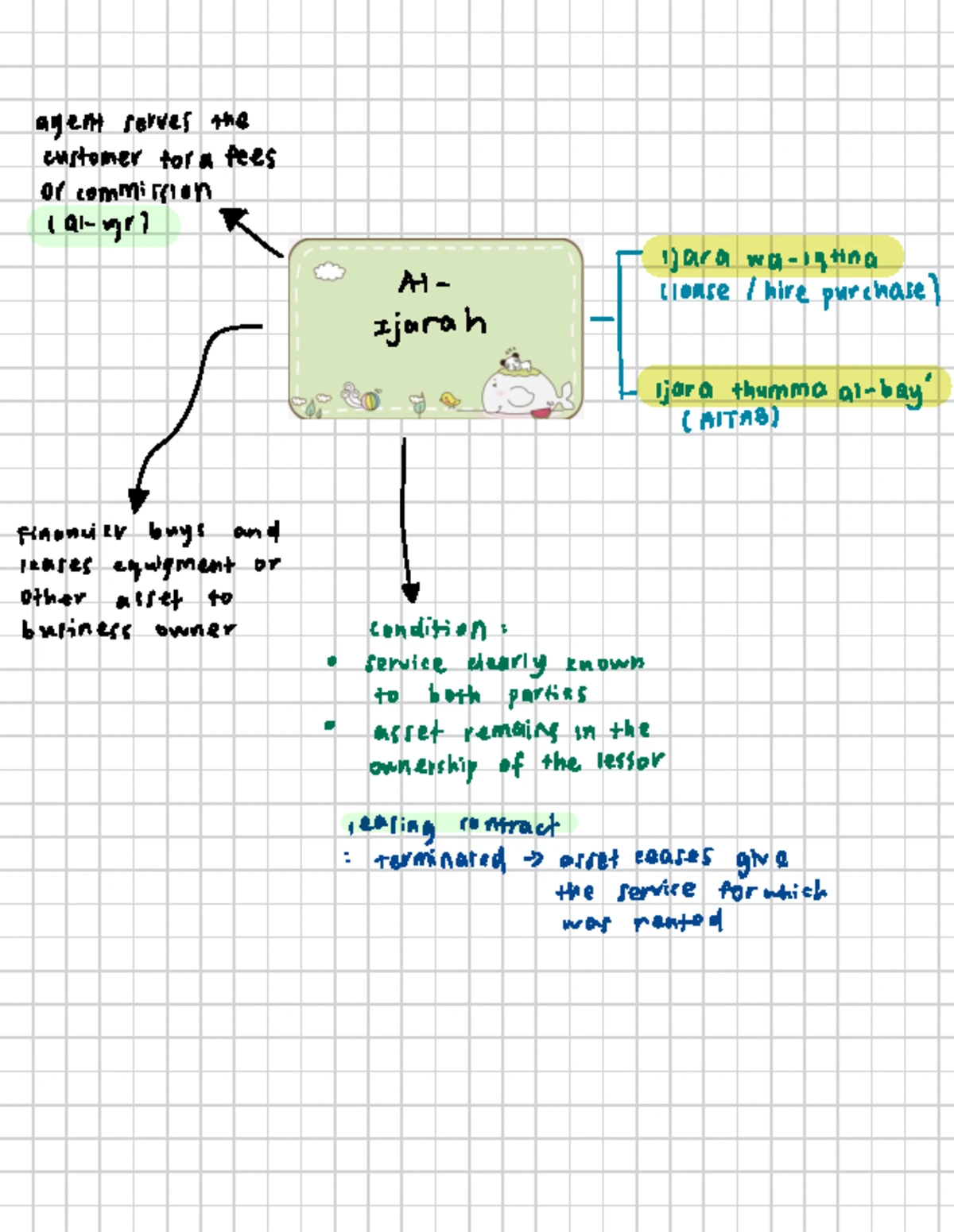 Mudharabah & Wakalah Models in Takaful: Profit Sharing Contracts - Studocu