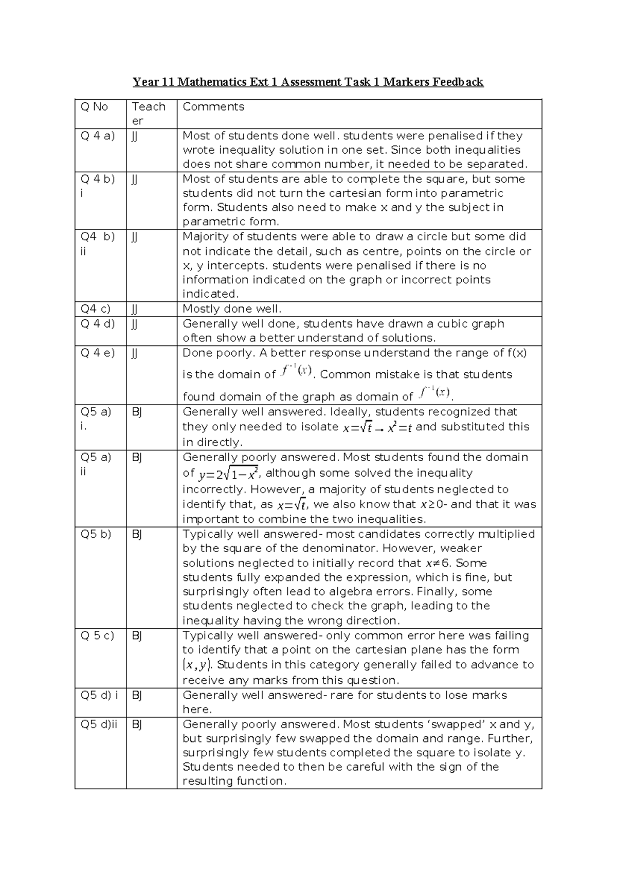 Year 11 Mathematics Ext 1 T1 2026 Markers Feedback Analysis - Studocu