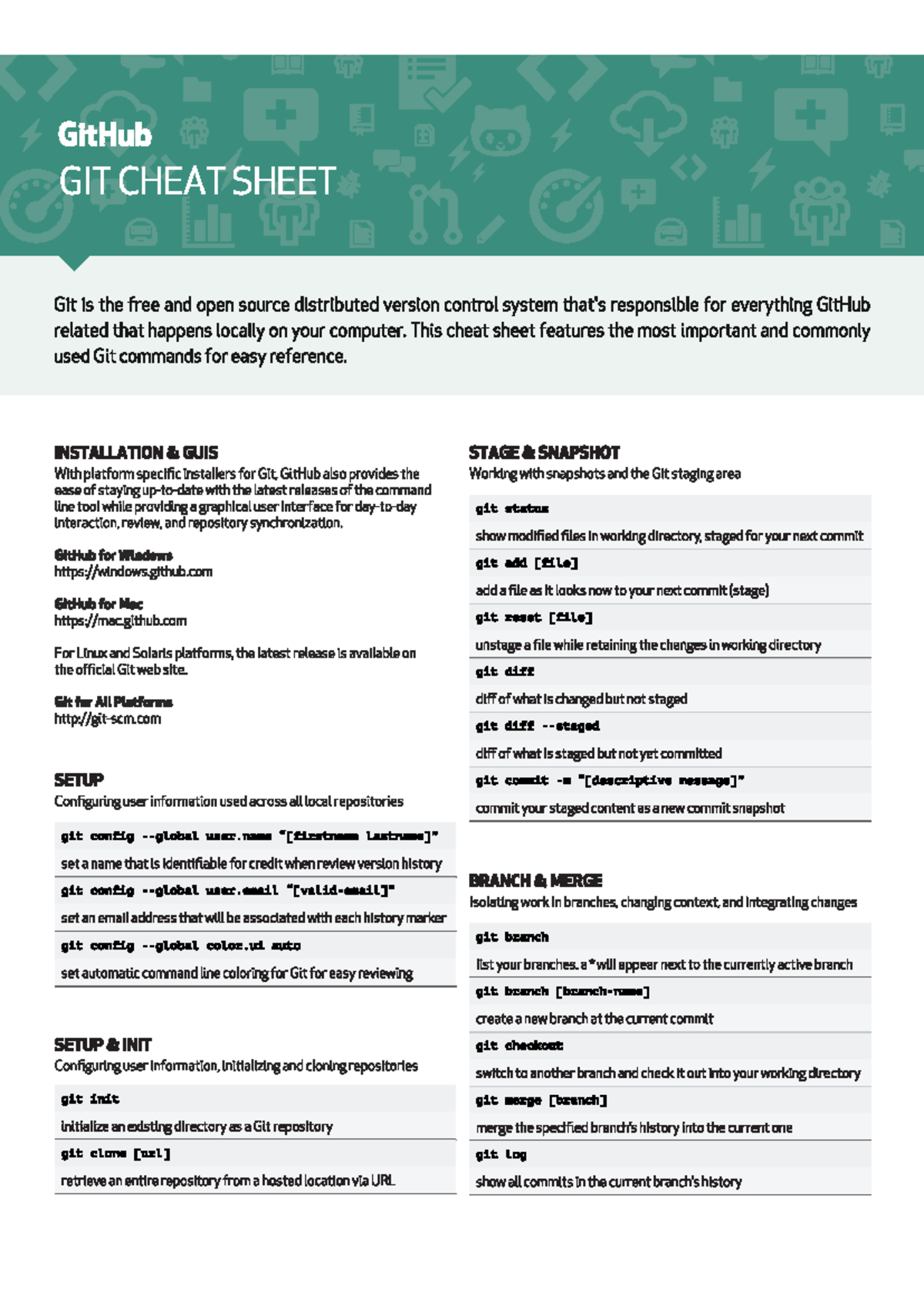 Git Cheat Sheet: Essential Commands and Setup Guide for Git - Studocu