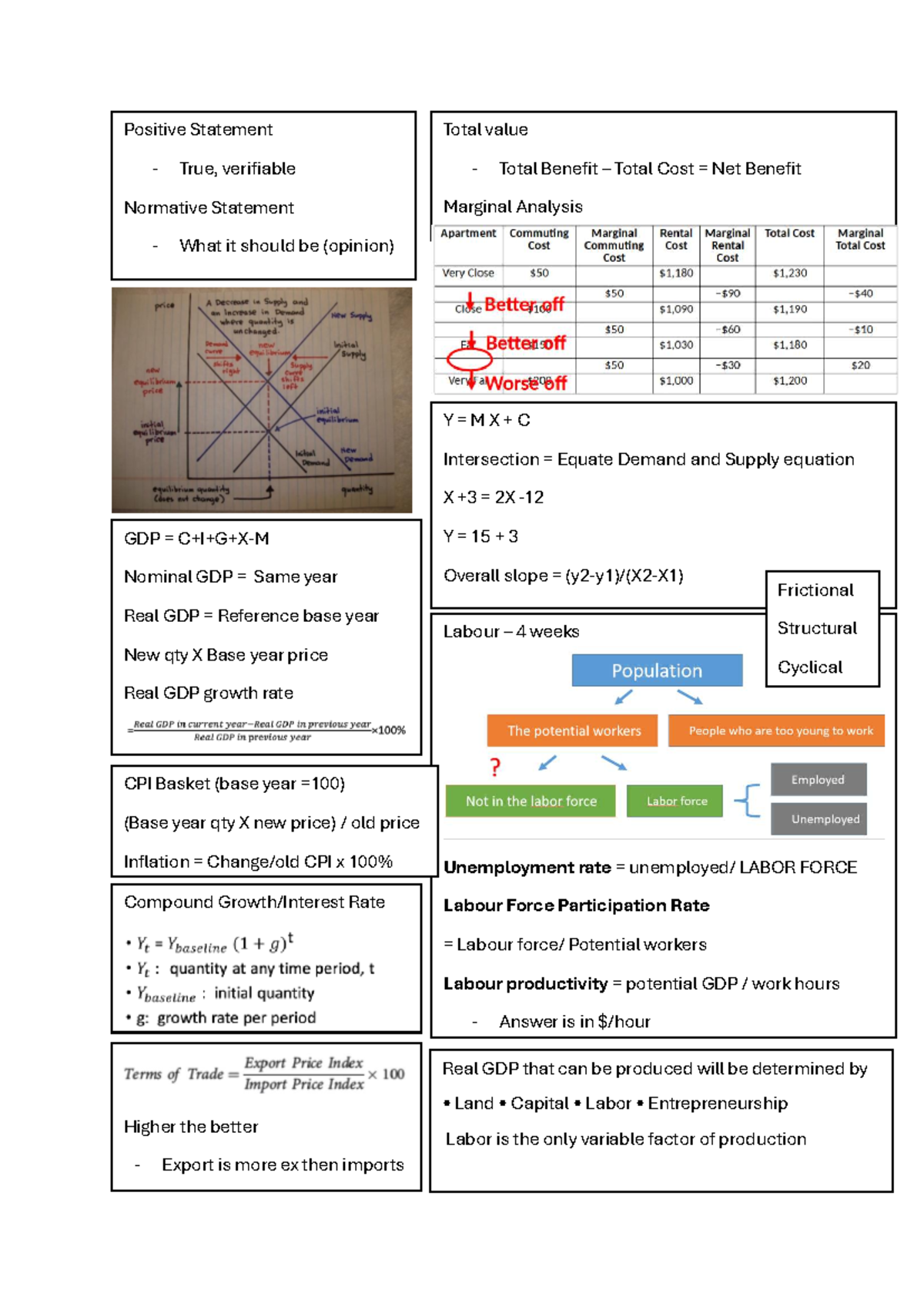 Midterm Cheat Sheet: Economic Concepts & Analysis (Course Code) - Studocu