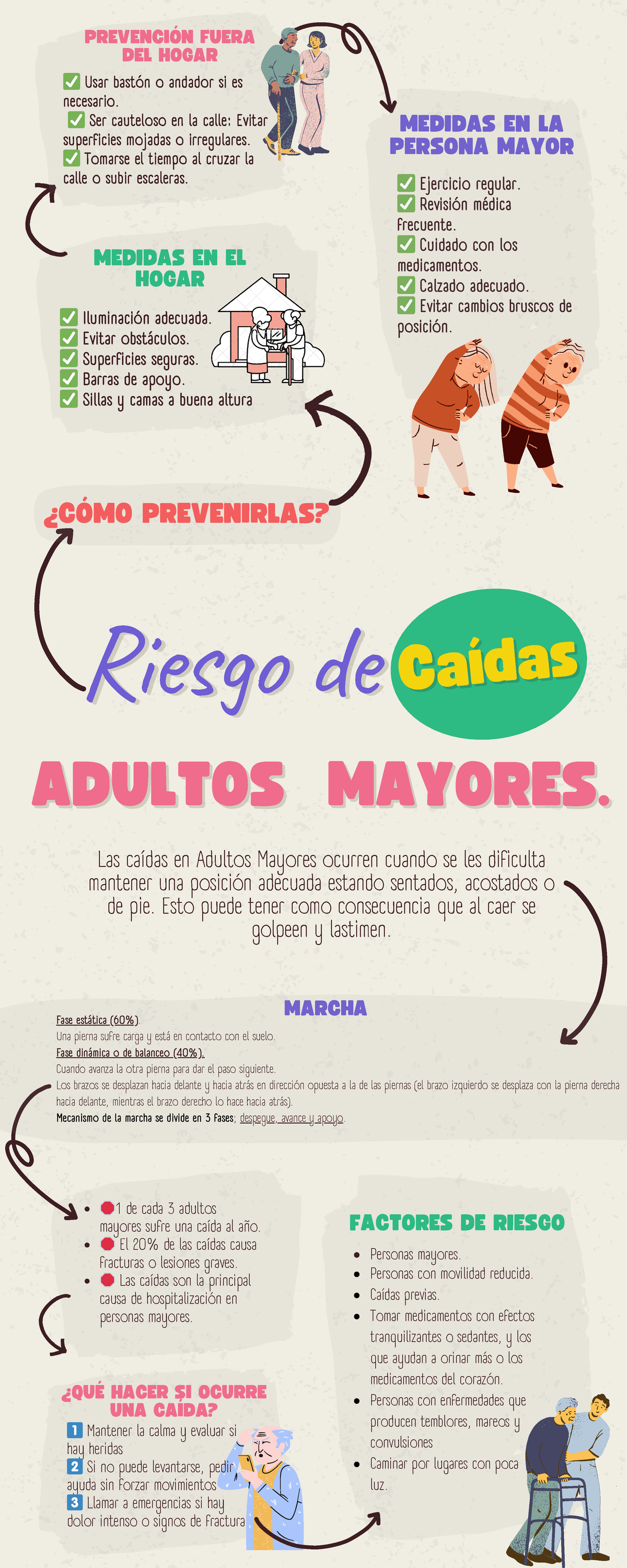 Prevención De Caídas En Adultos Mayores