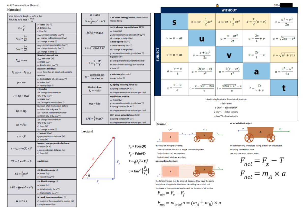 Unit 2 Physics Exam Cheat Sheet: Key Terms & Concepts 2024 - Studocu