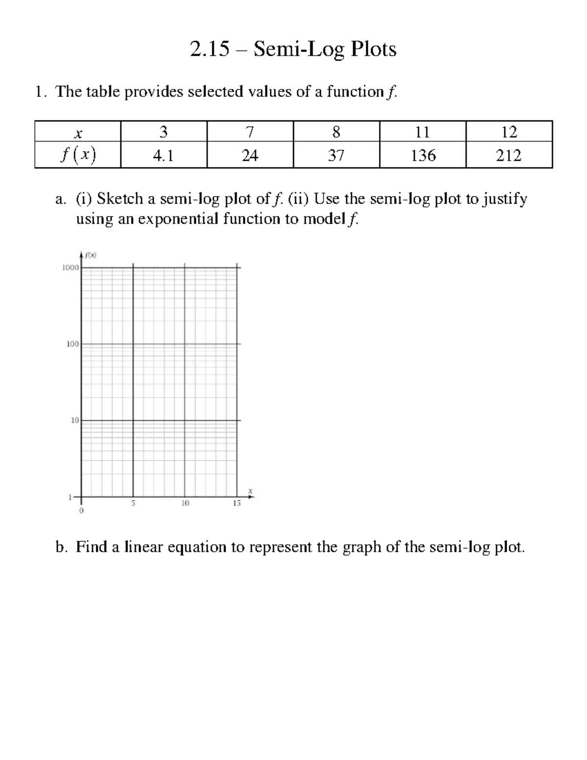 APP Precalculus Lesson 2.15: Function Plots & Modeling Techniques - Studocu