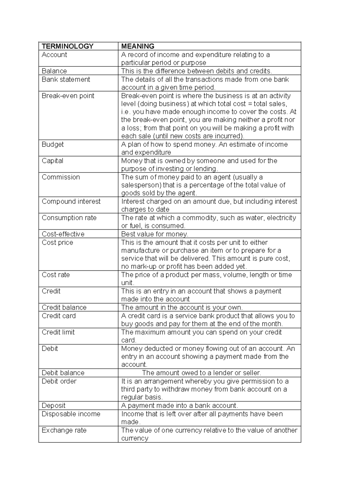 Financial Terminology: Key Concepts and Definitions for Accounting ...