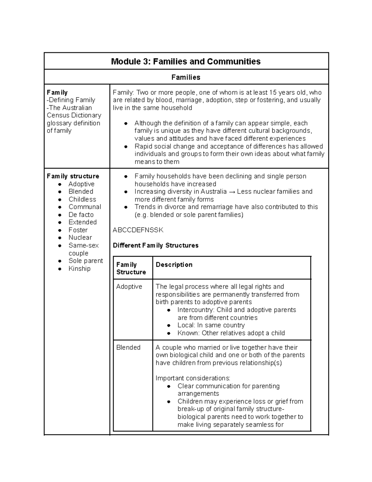 Module 3: Families and Communities - Comprehensive Study Notes - Studocu