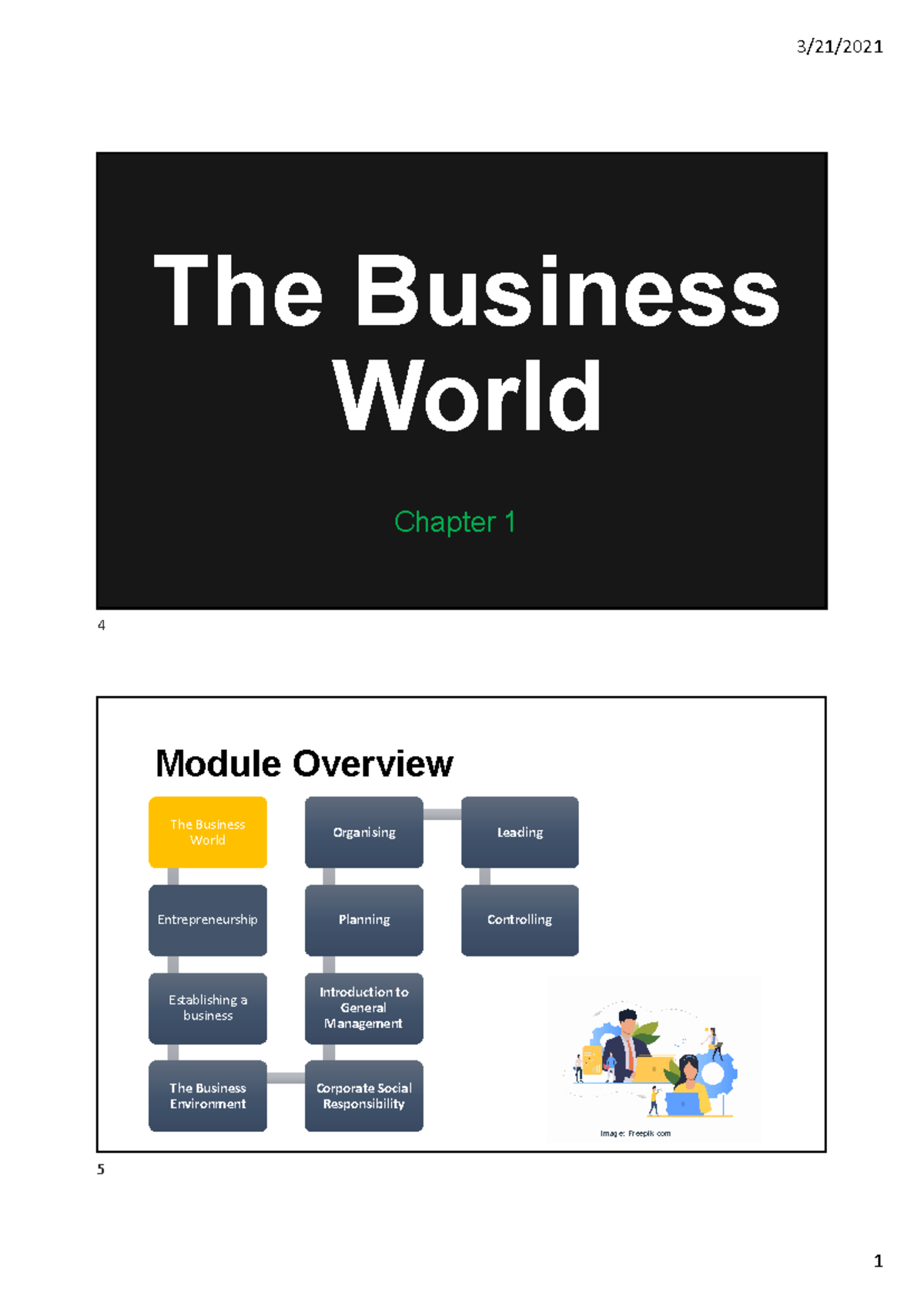 LU1 (Chapter 1) Business Management Lecture Slides Overview - Studocu