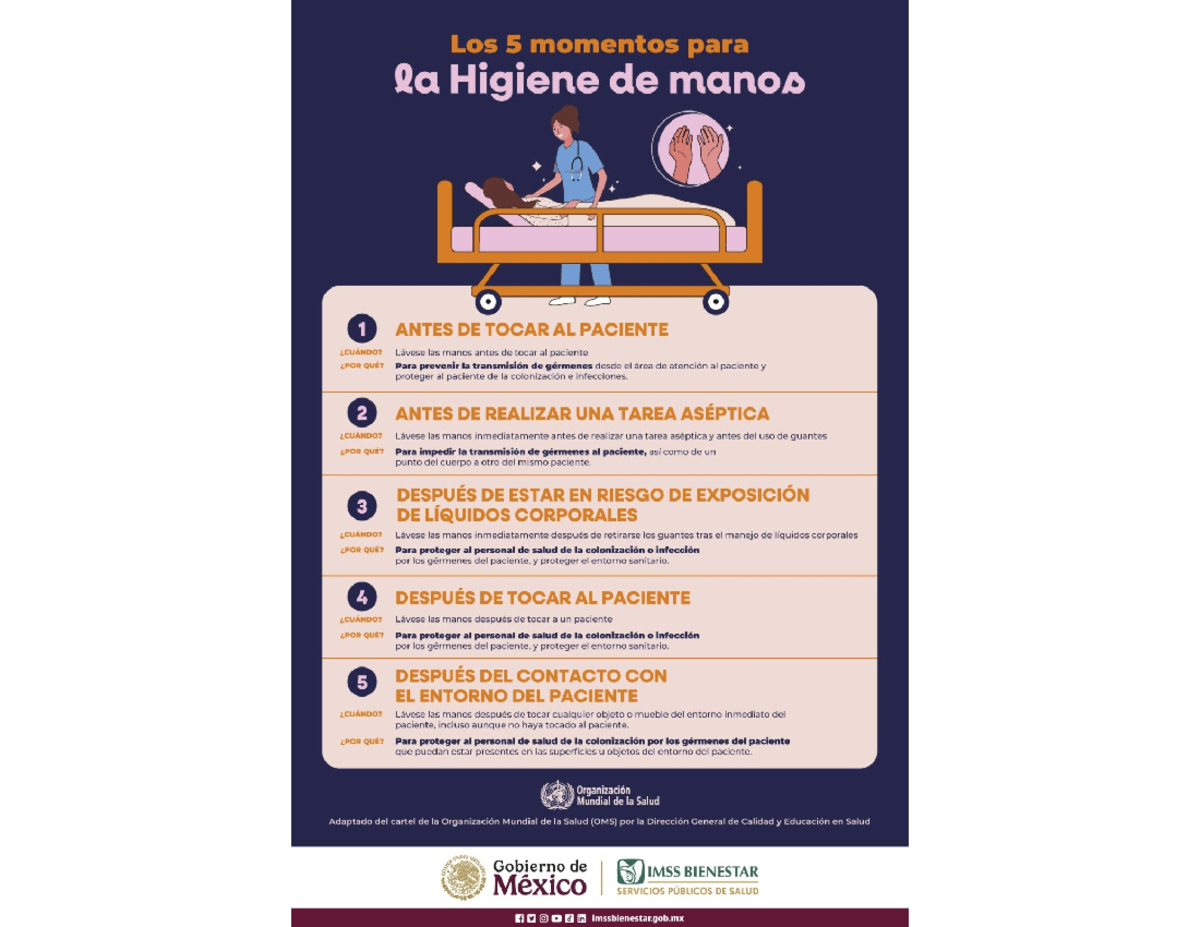 Cartel: 5 Momentos Clave para la Higiene de Manos en Salud - Studocu
