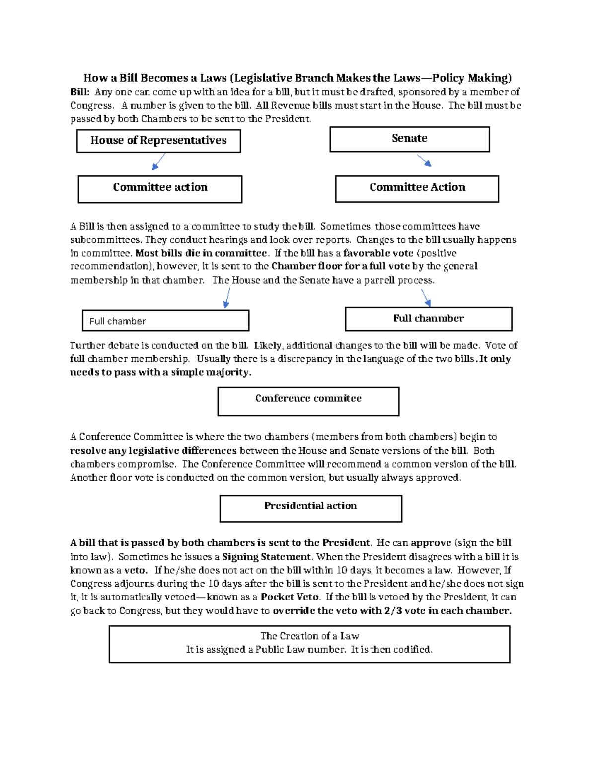 How a Bill Becomes a Law: Legislative Process Overview - Studocu