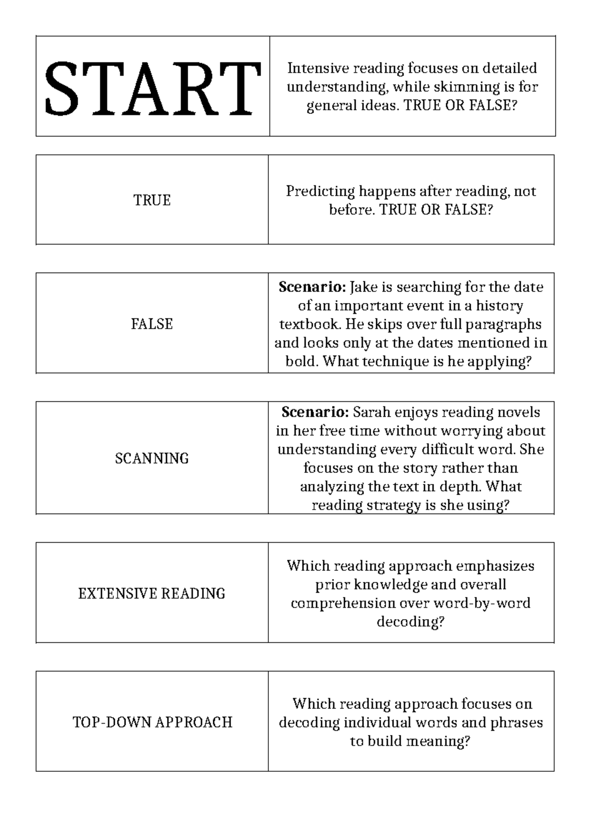 QUIZ - Reading Strategies: Intensive vs. Extensive Reading Techniques ...