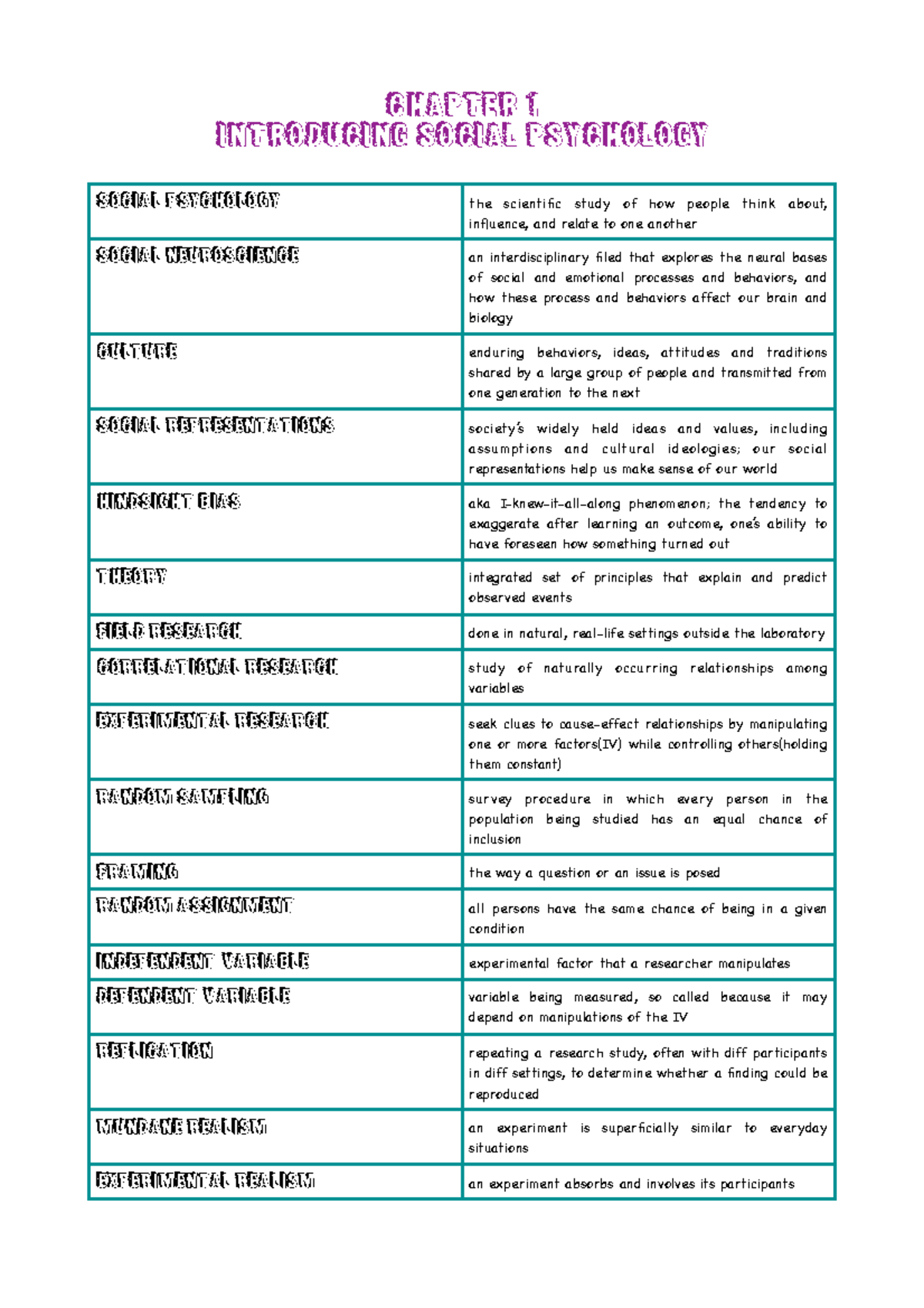 SOC 101 - Lecture Notes: Concepts in Social Psychology (Ch. 1-12) - Studocu