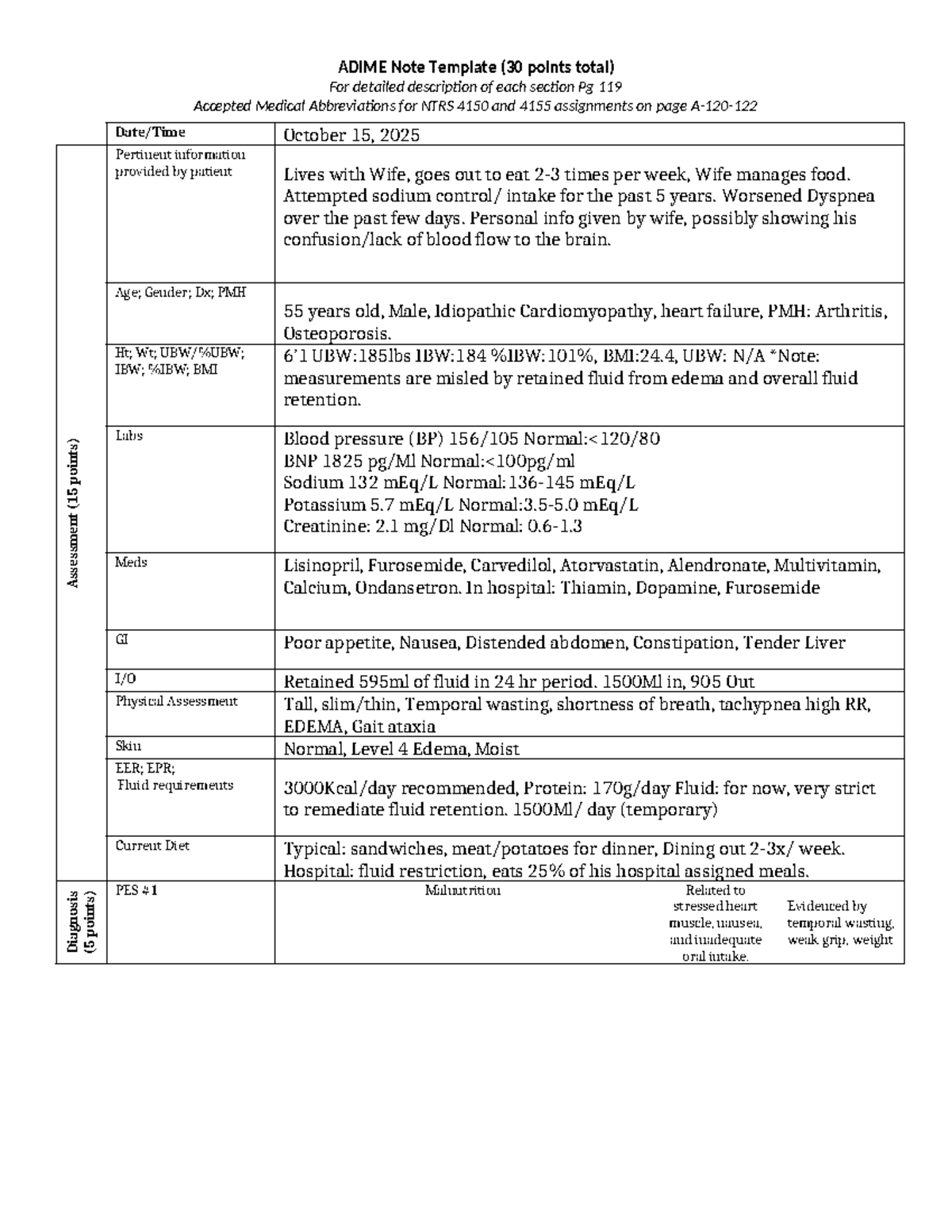 ADIME Note Template for Cardiac Patient - NTRS 4150/4155 - Studocu