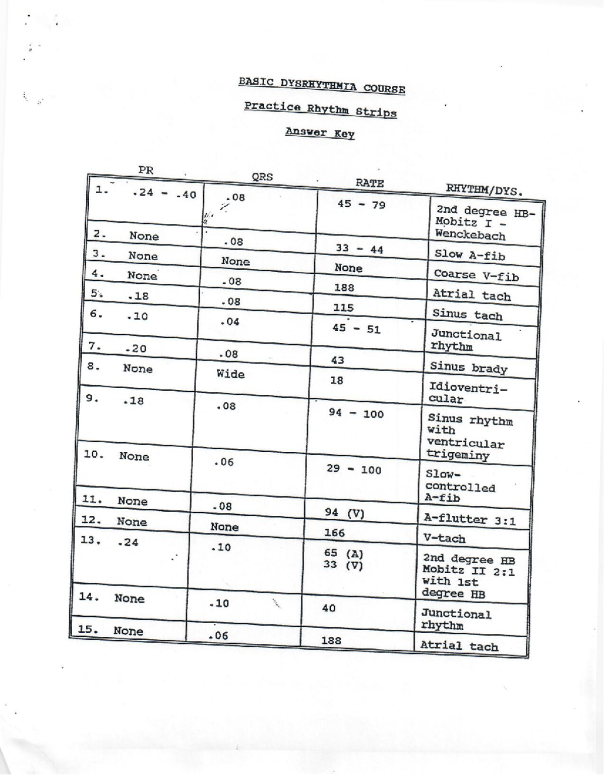 BASIC DYSRHYTHMIA COURSE: Telemetry Strips Practice Answers - Studocu