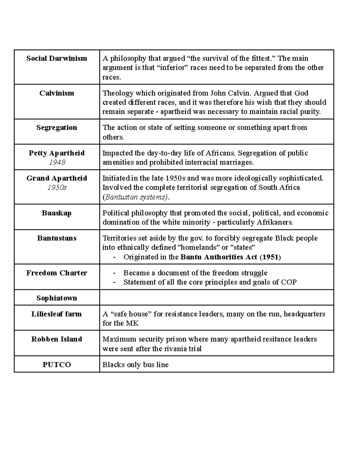 Apartheid Study Guide: Key Concepts & Historical Context - Studocu