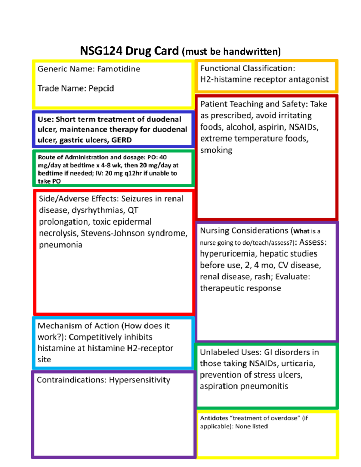 健康・医学 DispositionofToxicDrugsandChemicalsinMan NSG124 Famotidine Drug Card: Key Information & Nursing