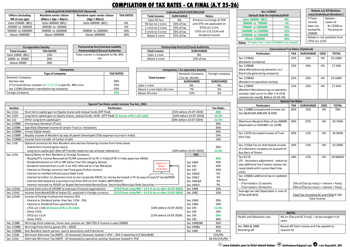 TAX RATES COMPILATION FOR CA FINAL - MAY 2025 - Studocu