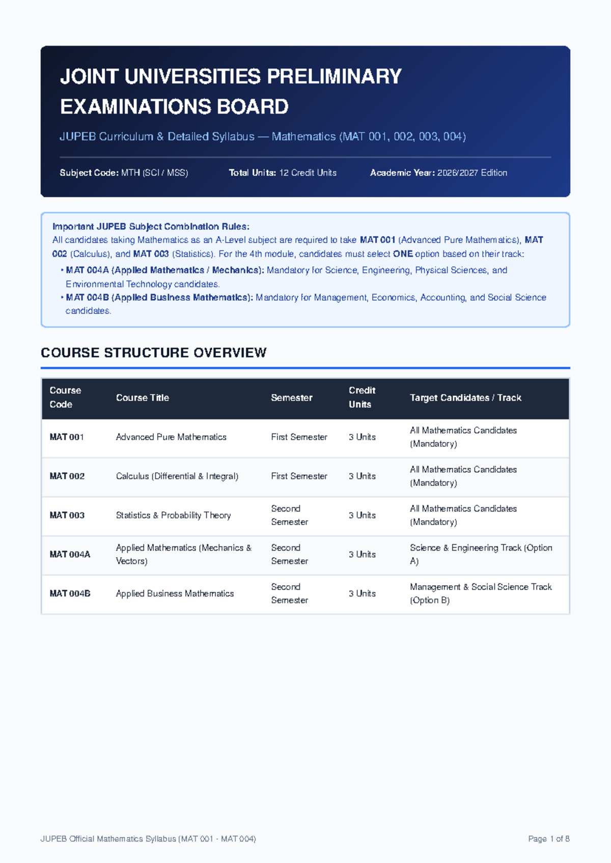 JUPEB Mathematics Syllabus Overview (MAT 001, 002, 003, 004) - Studocu