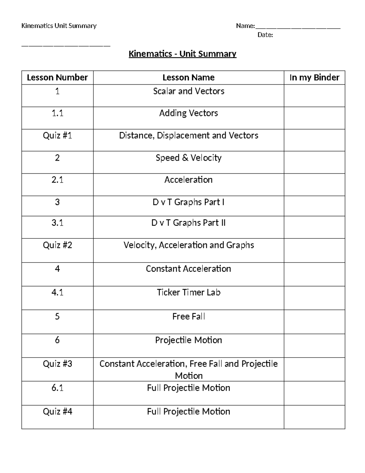 Unit summary template - sxsx - Kinematics Unit Summary Name ...