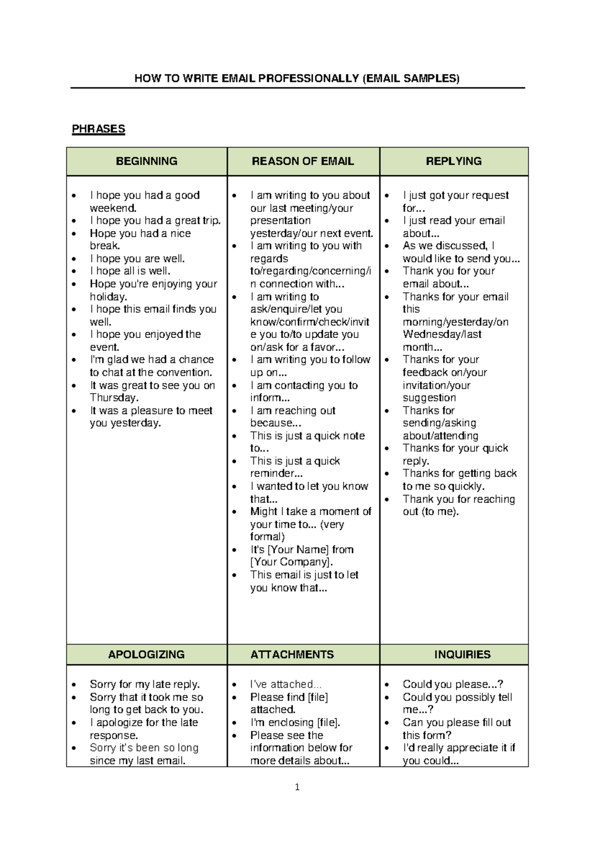 Professional Email Writing Guide: Samples & Best Practices - Studocu