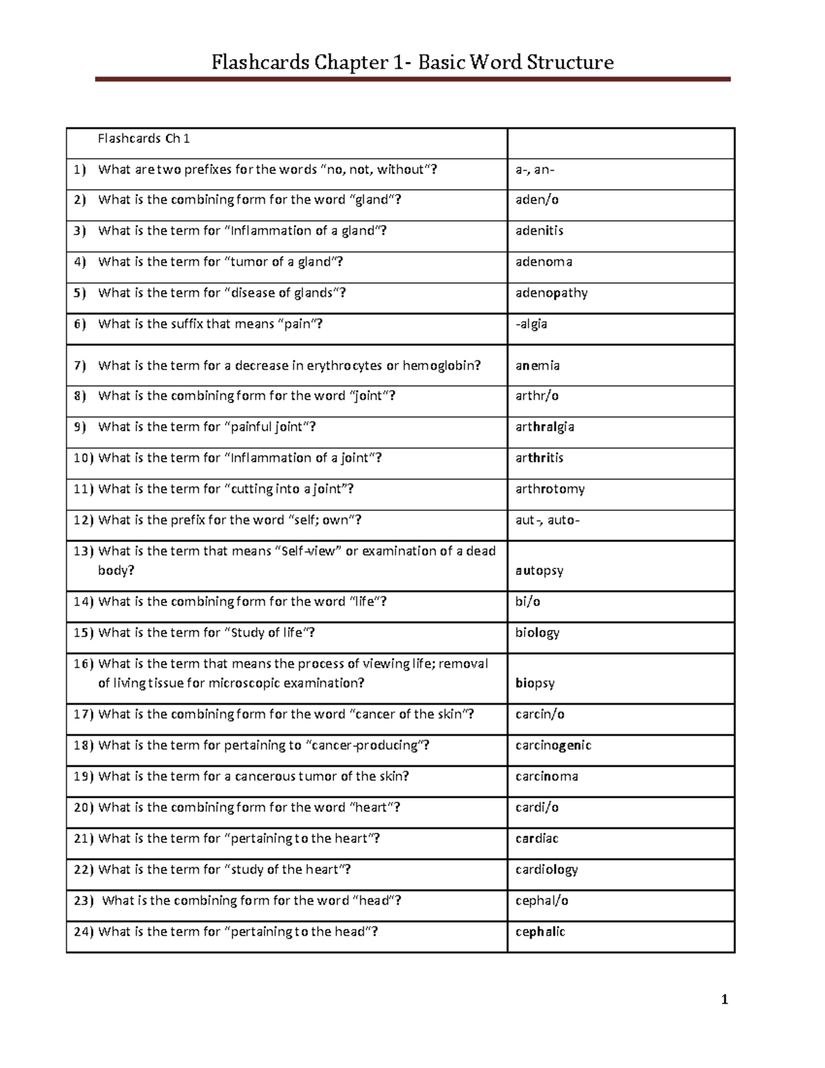 Flashcards for Basic Word Structure - Chapter 1 (ADA Compliant) - Studocu