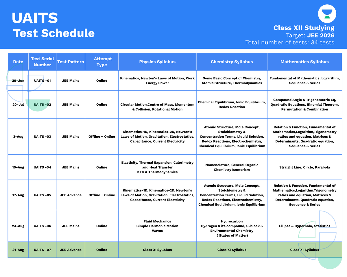 UAITS Class XII JEE Mains & Advance Test Schedule for 2026 - Studocu