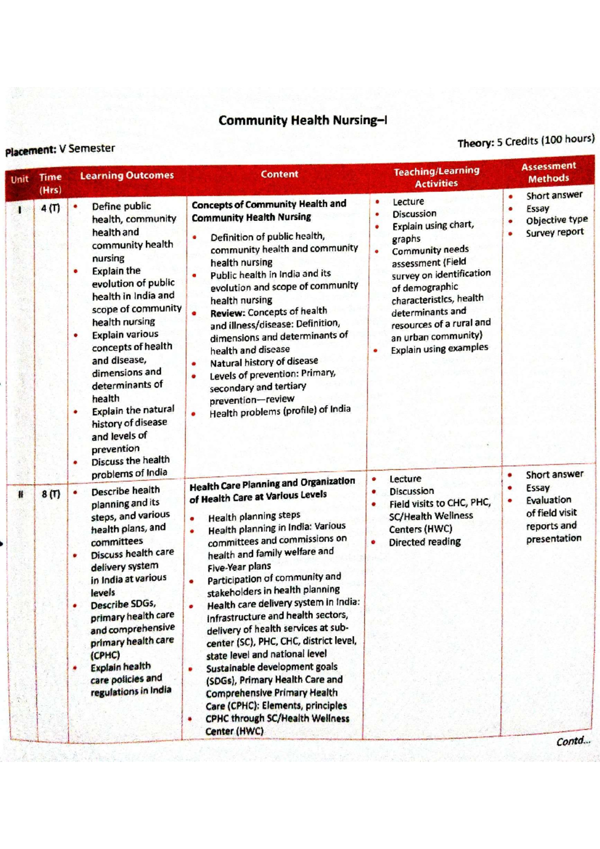 Community Health Nursing Syllabus: V Semester (5 Credits) - Studocu