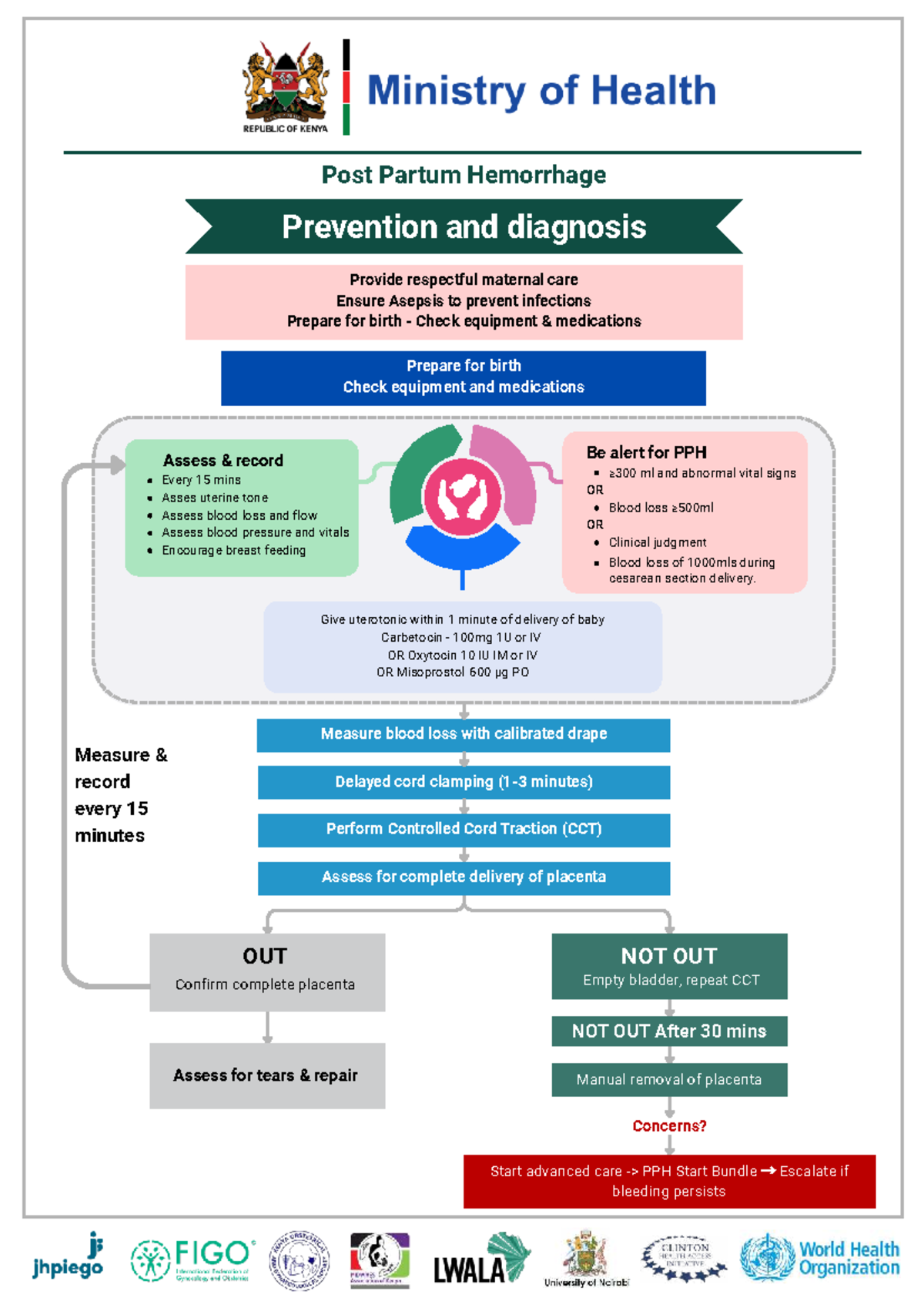 PPH Prevention & Diagnosis Job Aid: Maternal Care & Asepsis - Studocu
