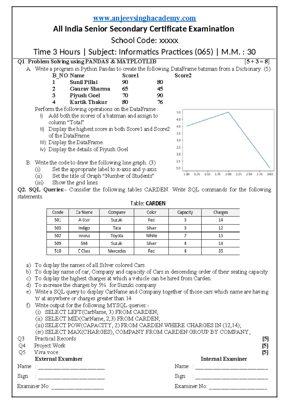 AISSCE XII IP 065 Practical Exam Question Paper - Studocu