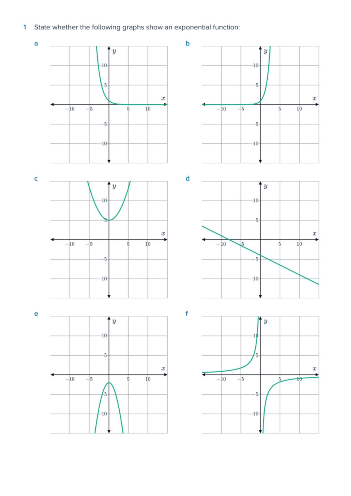 11.02 Exponential Graphs: Analysis and Transformations - Studocu