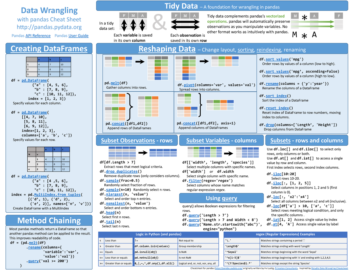 Pandas Data Wrangling Cheat Sheet: Tidy Data Techniques - Studocu