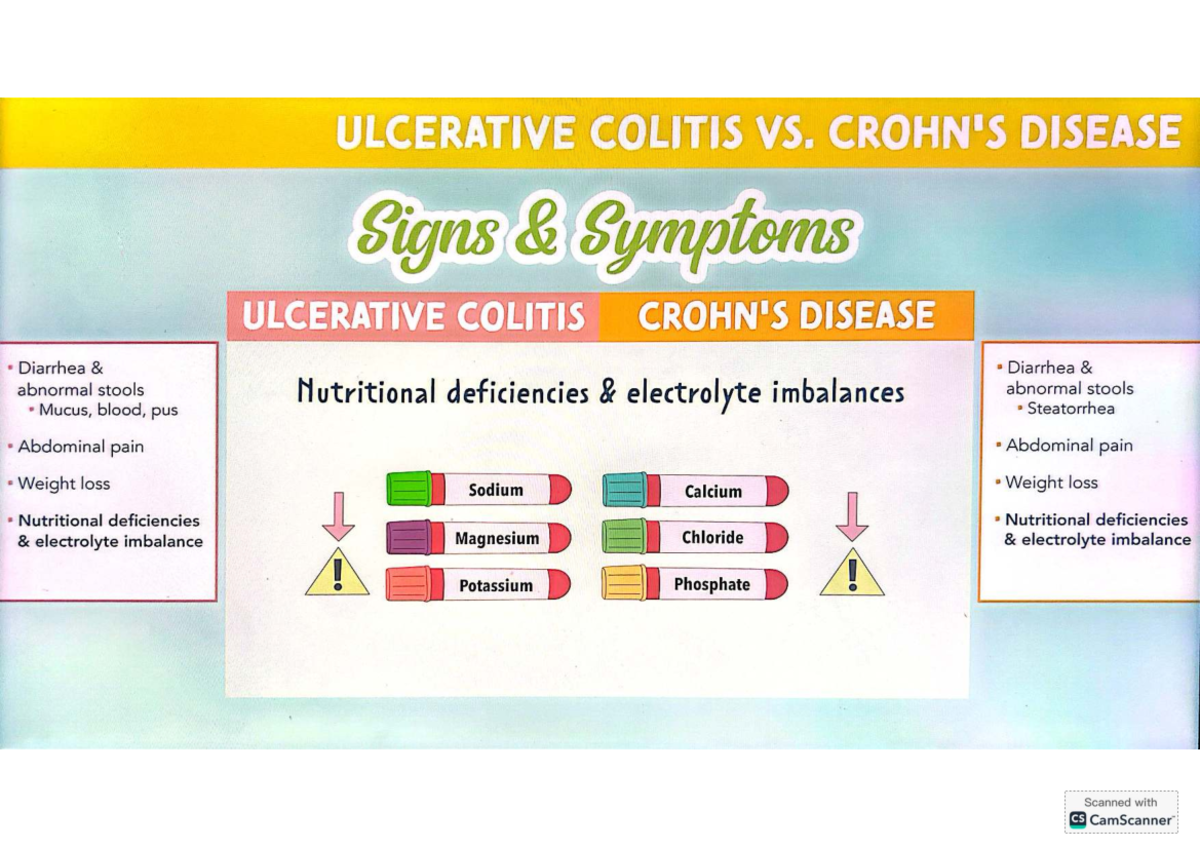 Ulcerative Colitis vs. Crohn's Disease: Signs & Symptoms - Studocu