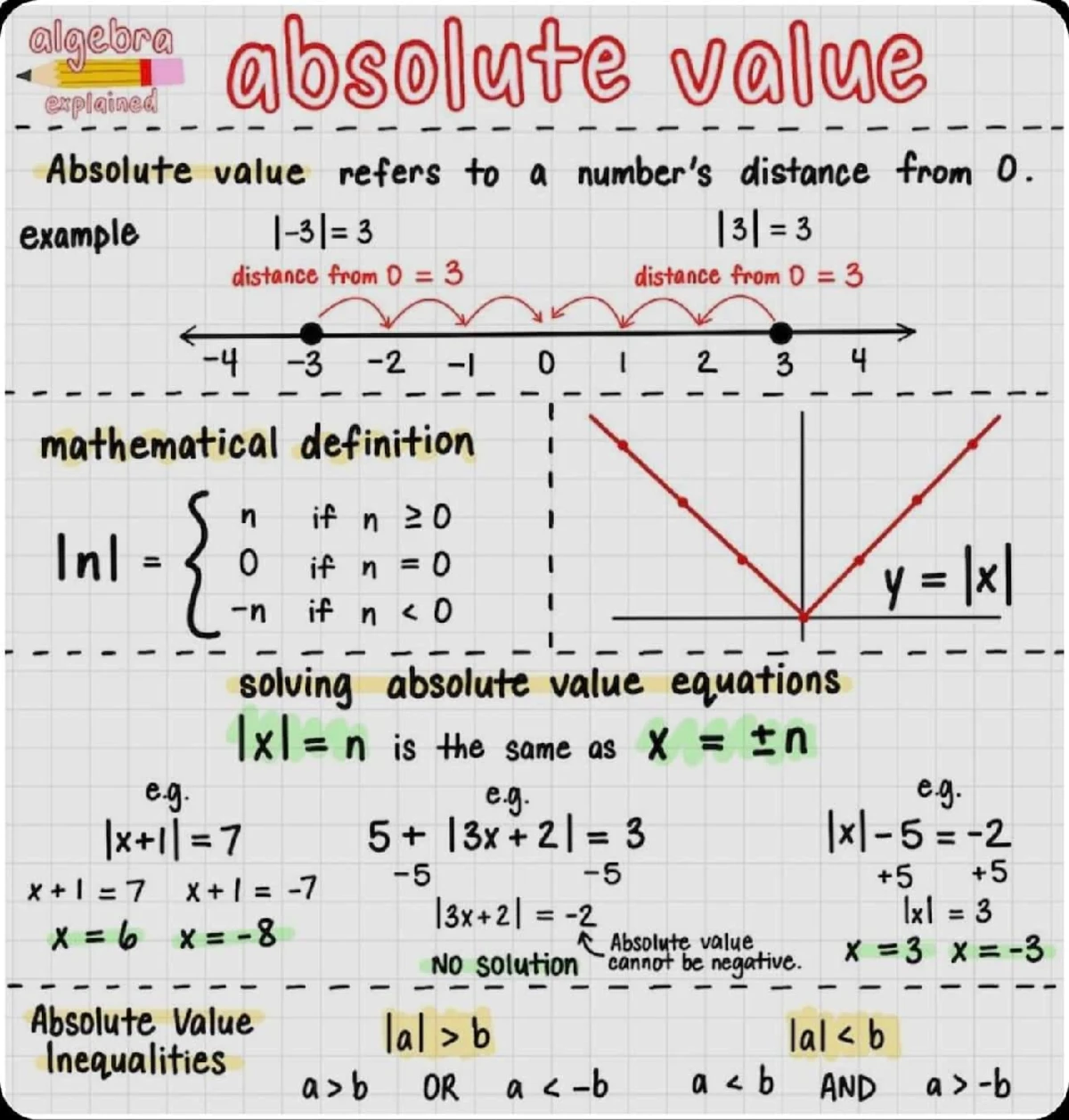 Algebra Notes: Polynomials and Operations Overview (Pages 3) - Studocu
