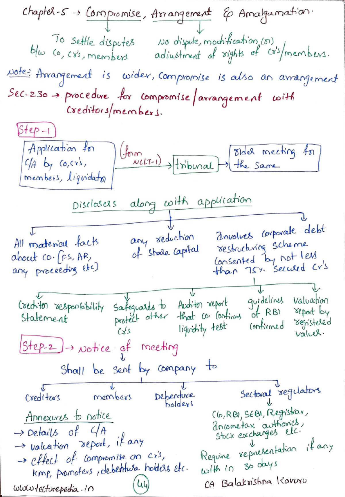 C/A 5 Compromise, Arrangement, and Amalgamation Chart - Studocu