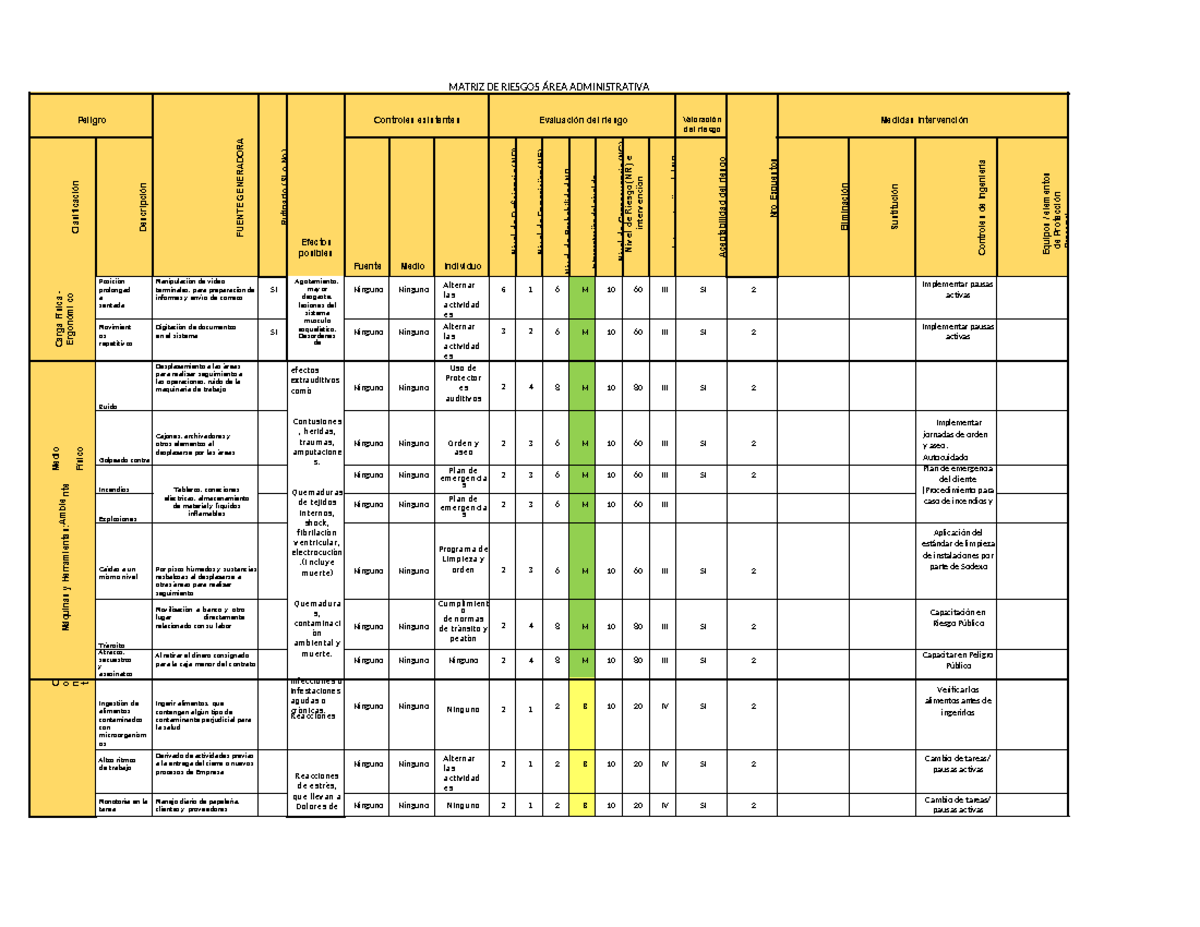 Matriz de Riesgos en el Área Administrativa: Evaluación y Controles ...