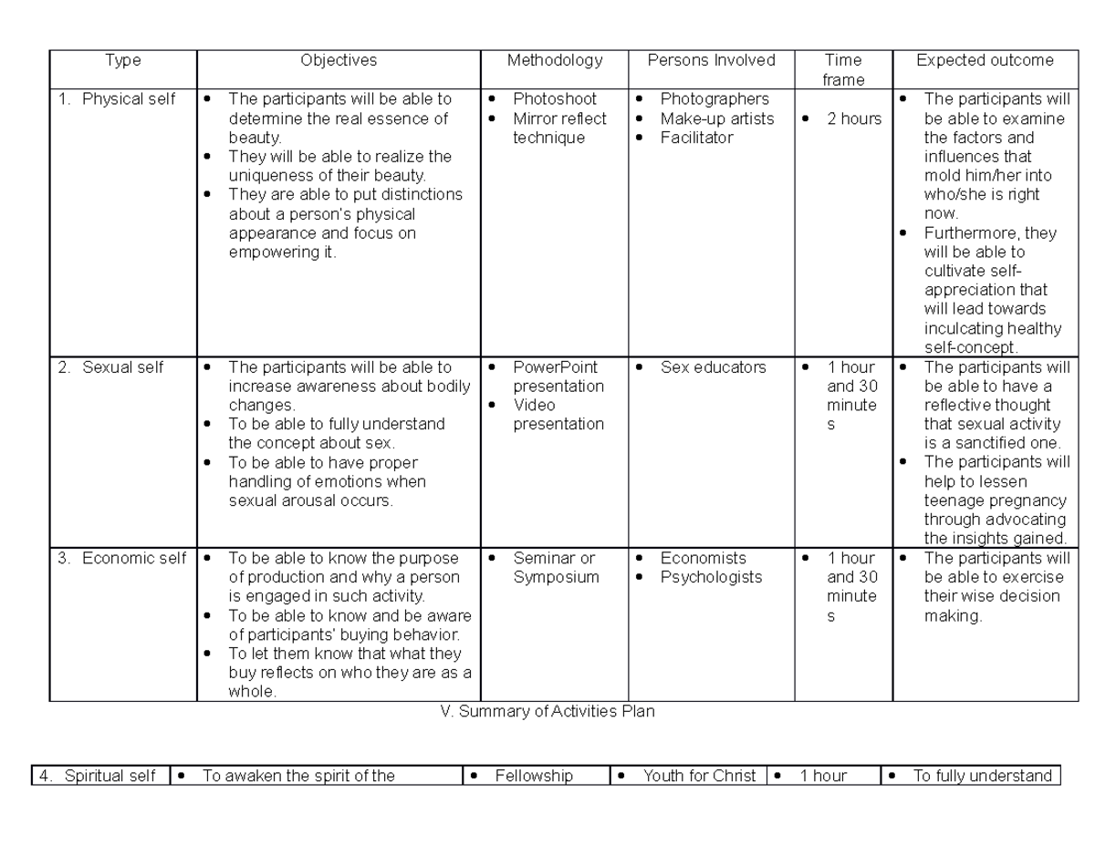 P.P Table - Training program activities - Type Methodology Persons ...
