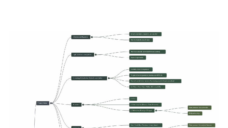 Shareholders' Equity - Concept Map (FIN 101) - Studocu