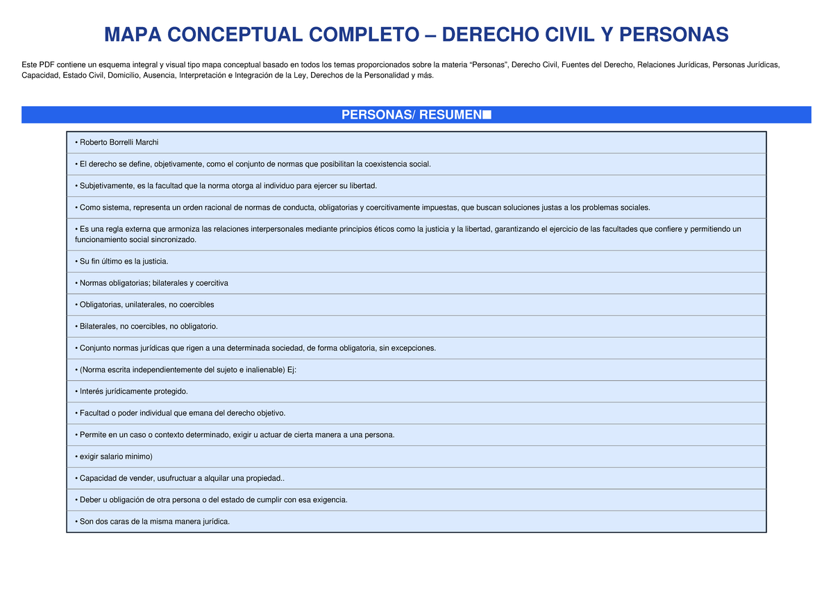 Mapa Conceptual Completo de Derecho Civil y Personas - MAPA 2023 - Studocu