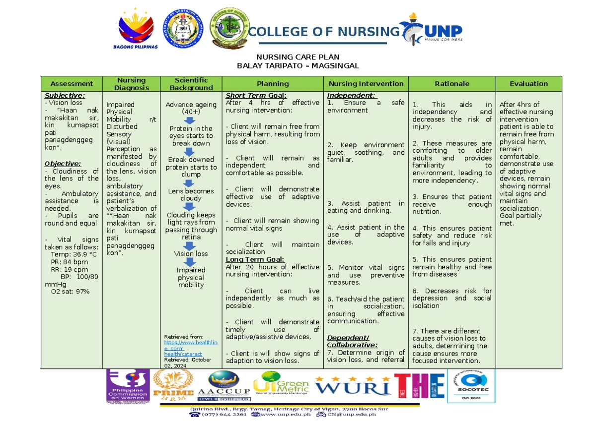 Nursing Care Plan for Dehydration & Nutritional Imbalance (BSN 1-H ...