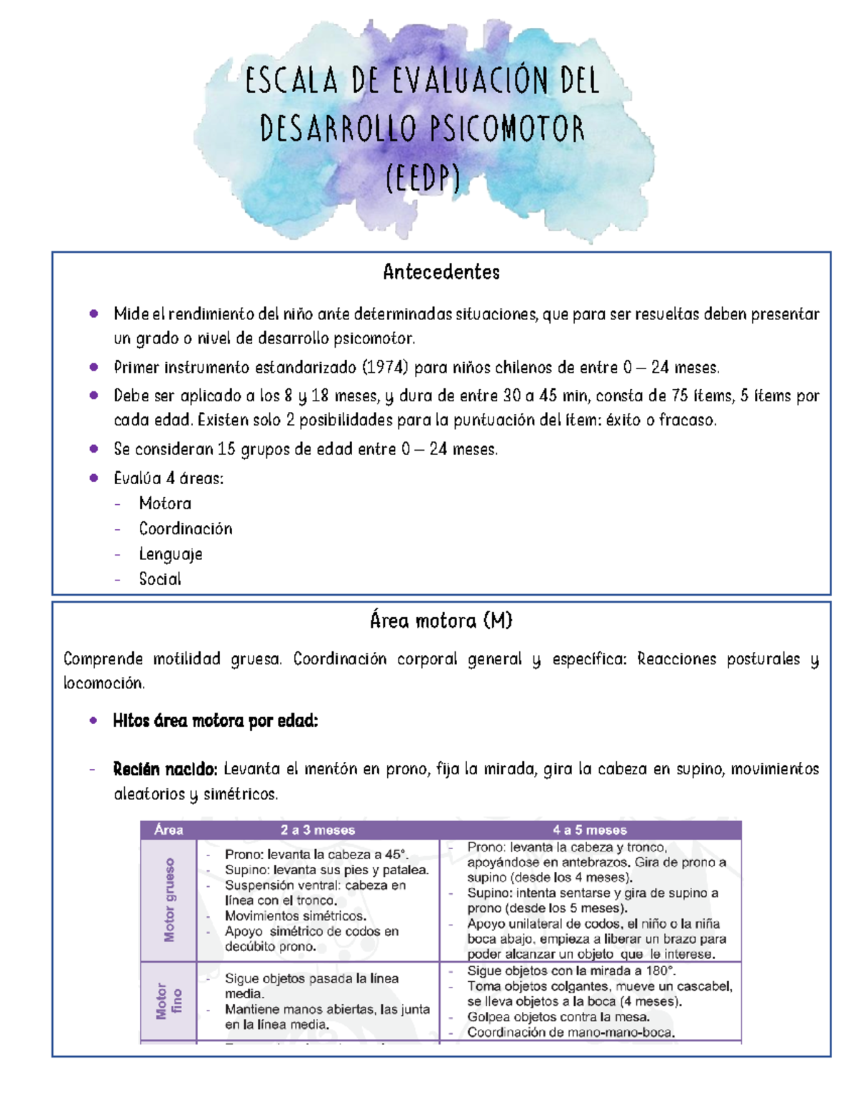 Escala de Evaluación del Desarrollo Psicomotor (EEDP) en Niños - Studocu