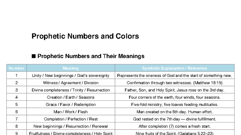 Prophetic Numbers and Colors: Meanings and Symbolism Guide - Studocu